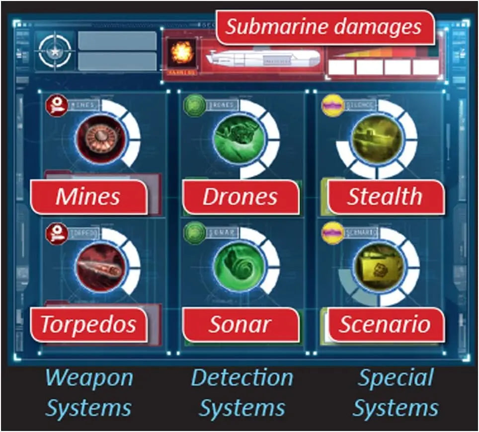 Captain Sonar (İngilizce / Dil Bağımsız)